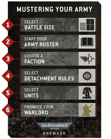 How Army List Building Works In 10th Edition Warhammer 40k