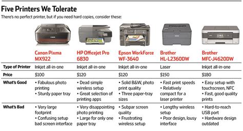 On the other hand, most of the laser printers come only for black and white printing or monochrome. In Search of a Printer You Won't Want to Destroy - WSJ