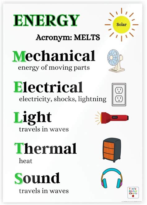 Energy Anchor Chart Science Anchor Chart Types Of Energy Etsy