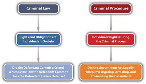 1.2 Criminal Law and Criminal Procedure - Criminal Law