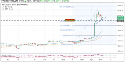 Would beaver pelts have obtained monetary value had they not been useful for clothing? all about bitcoins #bitcoins | Bitcoin, Analysis, What is bitcoin mining