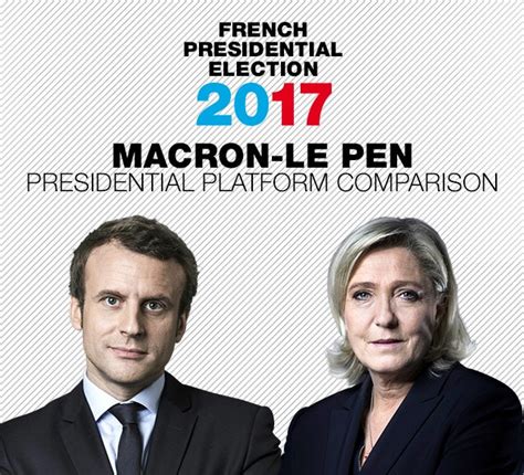 Macron Le Pen Platform Comparison France 24