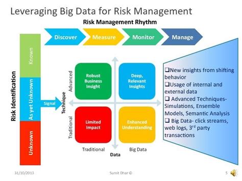 Knowledge and/or experience with credit risk modeling (e.g., allowance for credit losses) and loss forecasting models. Big Data in Banking | Applications of Big Data in Banking ...