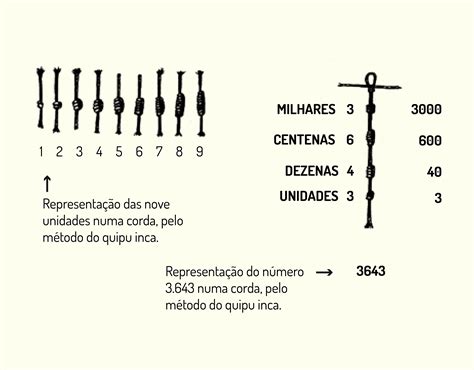O Que Era Um Quipo