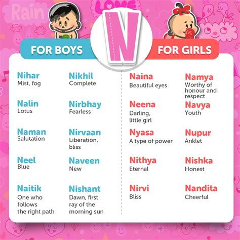 Beautiful Hindu Baby Names For 2016
