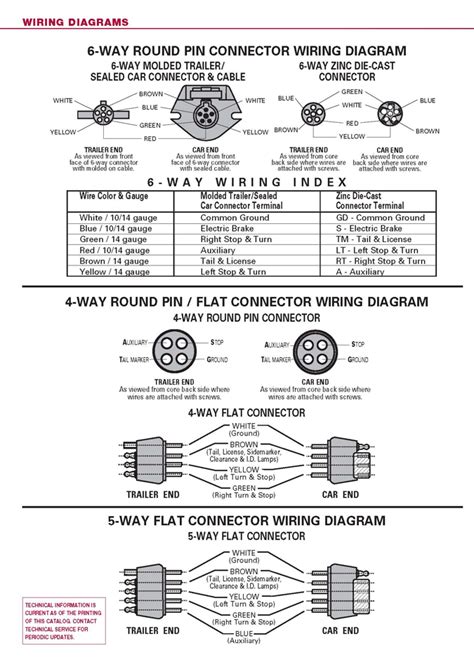 It shows the elements of the circuit as simplified. 35 Tractor Trailer Fifth Wheel Diagram - Wiring Diagram ...