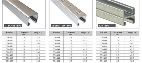 Steel C Channel Standard Sizes