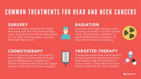 Head And Neck Cancers Signs Symptoms Causes And Treatments