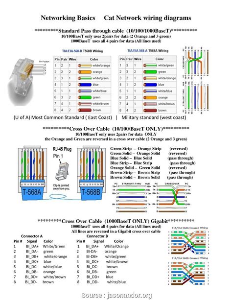 Rj45 Wiring Diagram For Ethernet