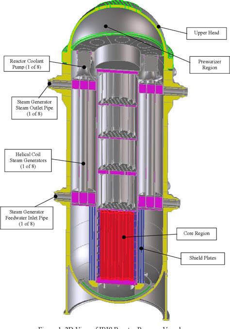 Figure 1 From Design Of The Reactor Pressure Vessel And Internals Of