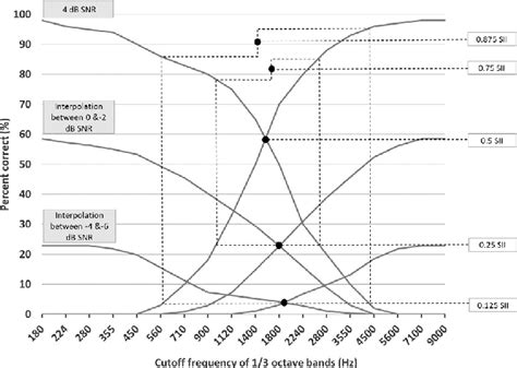 Tests of visual inattention a simple task wherein the examinee is asked to draw a line that bisects lines of varying length. Illustration of the curve bisection procedure. Group mean percent... | Download Scientific Diagram