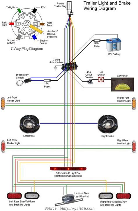 A shorelander boat trailer wiring diagram is usually utilized to troubleshoot troubles and to ensure that every one of the connections are created and that almost everything is existing. Karavan Trailer Wiring Diagram | Trailer Wiring Diagram