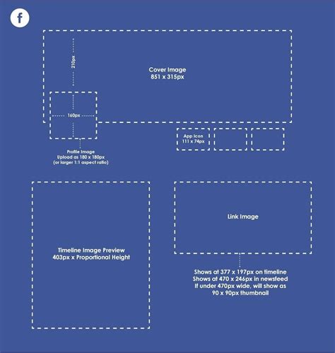 Tamaño De Las Imágenes En Las Redes Sociales Redes Sociales Tamaño Imagenes Facebook