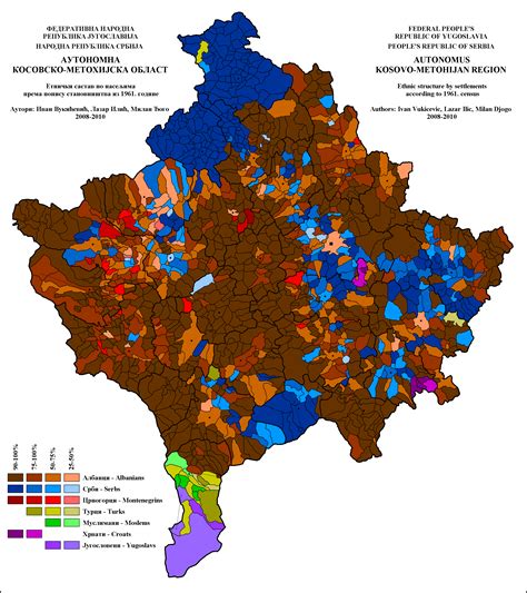 Demographics Of Kosovo