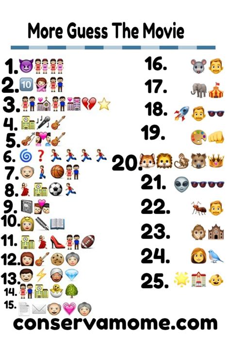 Emoticons and emojis have become a language all it's own. ConservaMom - Can you Guess the Movie? + Other Riddles ...