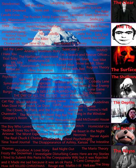 The Ultimate Creepypasta Iceberg Chart With A Mixture Of The Good