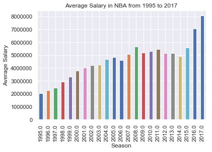 Nba not planning to tweak moratorium. NBA Salary Predictions - Towards Data Science
