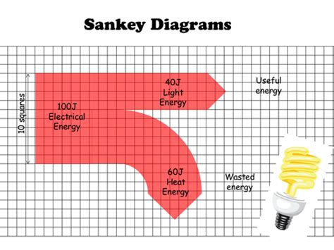 Sankey Diagram Step Through Ppt Teaching Resources
