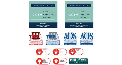 Structural engineering and standards for data center architecture True IDC ผ่านมาตรฐาน PCI-DSS เพิ่มความแกร่งบริการ Data ...