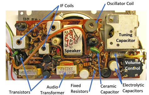 Electronic Components Childhoodradio