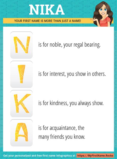 Nika First Name Personality And Popularity
