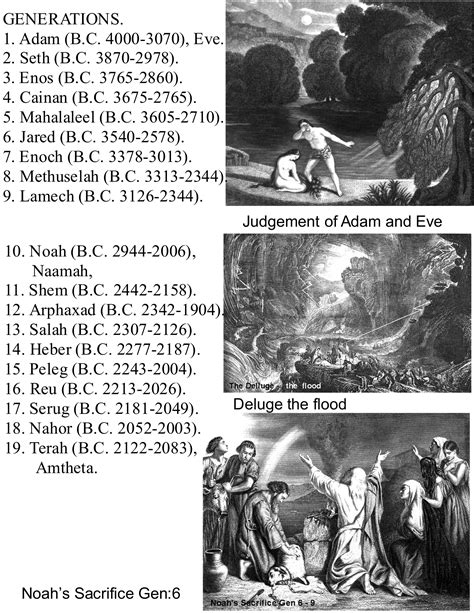 Adam Date Of Birth