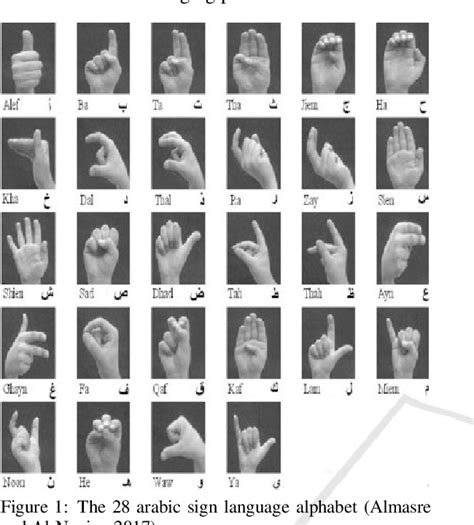 Figure 1 From Real Time Arabic Sign Language Recognition Based On