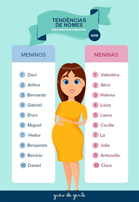 Nomes Conhe A As Maiores Tend Ncias Lista De Nomes De Beb