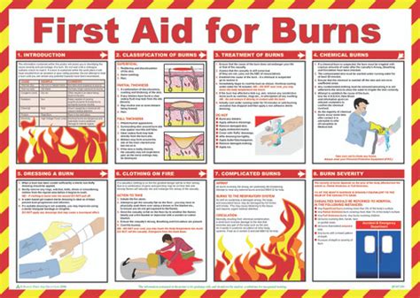First Aid For Burns Safety Poster Signs 2 Safety