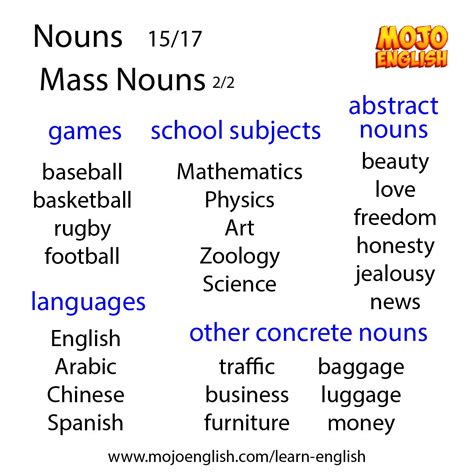 Nouns 1517 Mass Nouns 22 Learn English Nouns Grammar Help