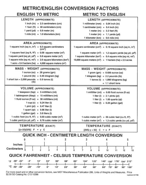 Metricenglish Conversion Chart Conversion Chart Math Metric