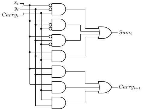 Full Adder Circuit Using Pla Circuit Diagram
