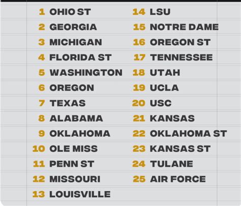 First College Football Playoff Rankings Washington Oregon In Top Six