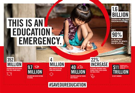 Save our Education | Save the Children International