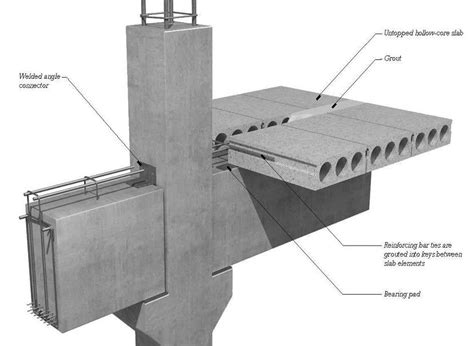 Prefabrication Is The Method Of Construction Which Includes Assembling Components Of A Struct