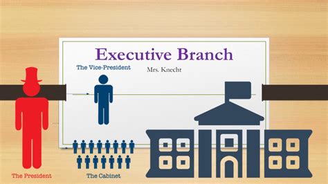 Executive Branch Lesson Youtube