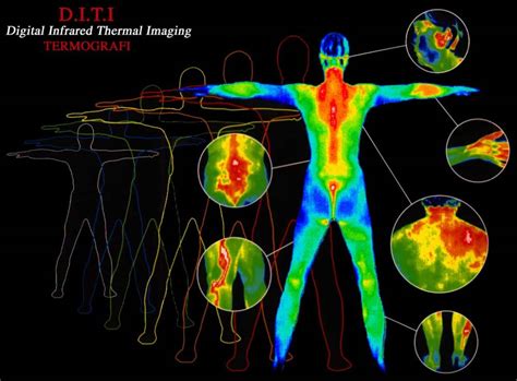 Infrared Examples Of Use