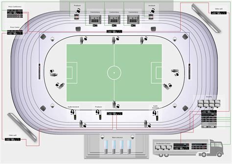 Here Is An Example How A Complete Networked Stadium Can Look Like With
