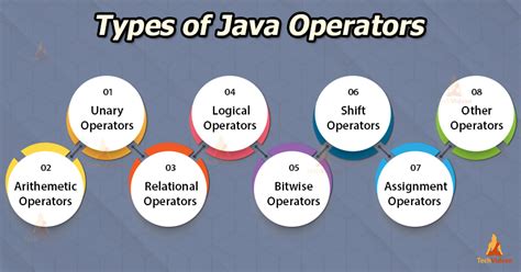 Java Operators And Its 8 Types That You Should Know About Techvidvan