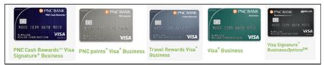 This is a credit card issued by pnc bank. Around the Industry: PNC Bank Business Credit Cards - Corporate Insight