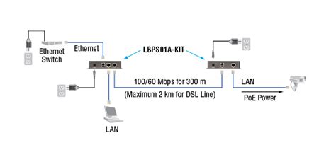 wiring diagram ethernet extender complete wiring schemas