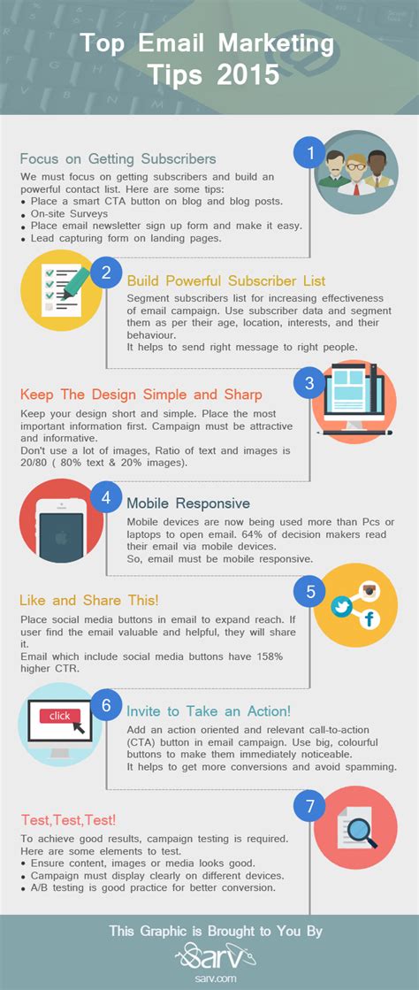 Top 7 Tips For Email Marketing Success In 2015 Infographic Sarv Blog