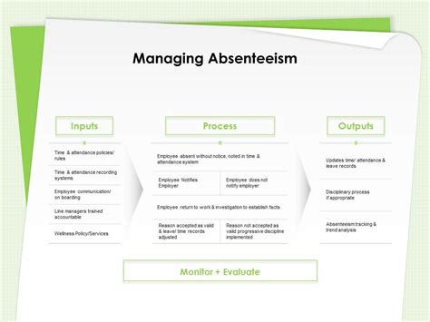 Managing Absenteeism Wellness Policy Services Ppt Powerpoint