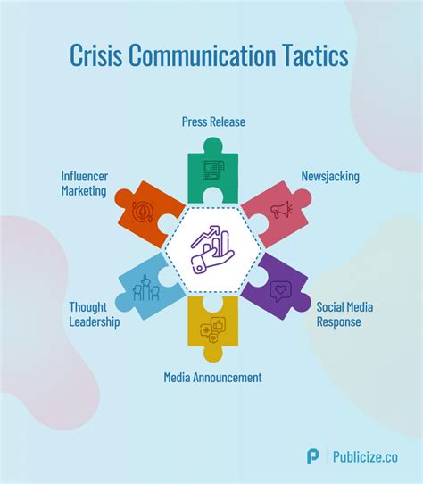 Crisis Communication Management Guide Publicize Pr Firm