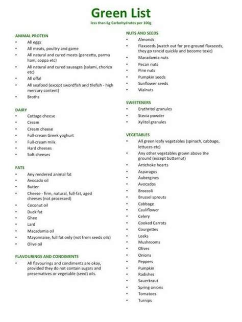 And that's not even half of the official recommendation. Dr. Berg Keto Diet Grocery List Printable | What to eat on