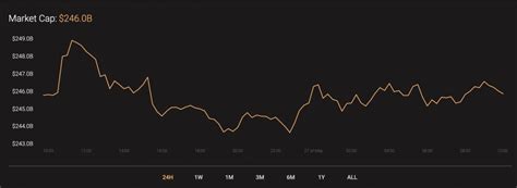 It has a market cap of $110 billion or so, and regularly you see trading volume. XRP may return to the Top 3 by the end of May!