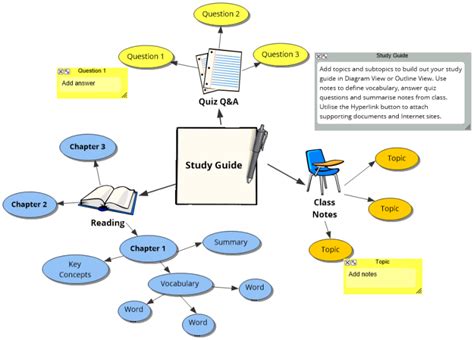 Study Guide Template Inspiration Mind Map Template Biggerplate