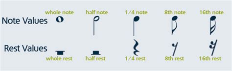Silence equal to four beats or a whole note. Basic Symbols - Band for Beginners