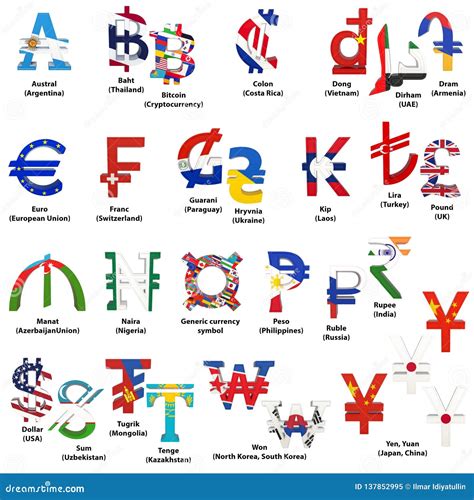 World Currency Symbols And Names