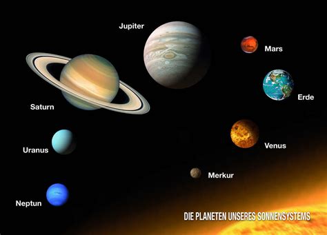 3d Postkarte Planeten Des Sonnensystems Weltall Deutsch